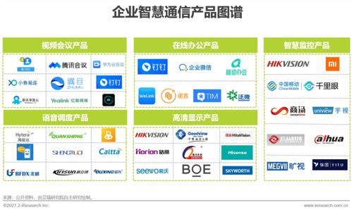 分享 2021年中国企业智慧通信产品研究报告